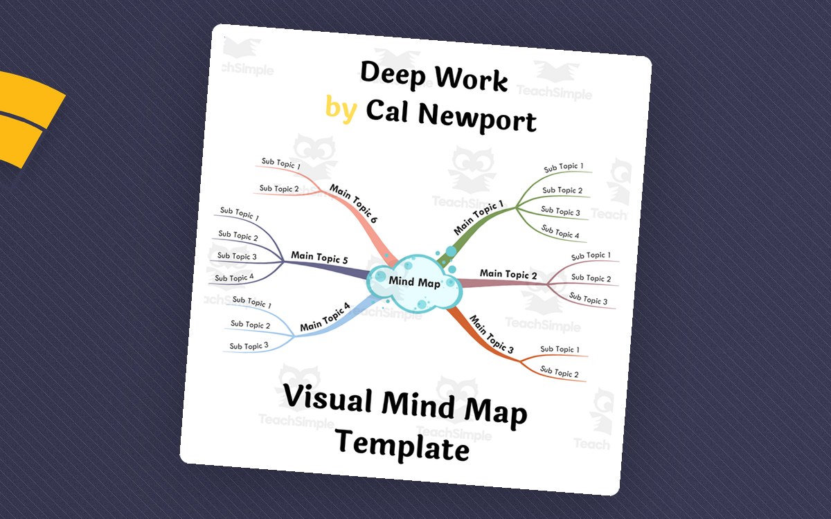 Deep Work by Cal Newport- Book Summary Visual Mind Map (+Template) preview
