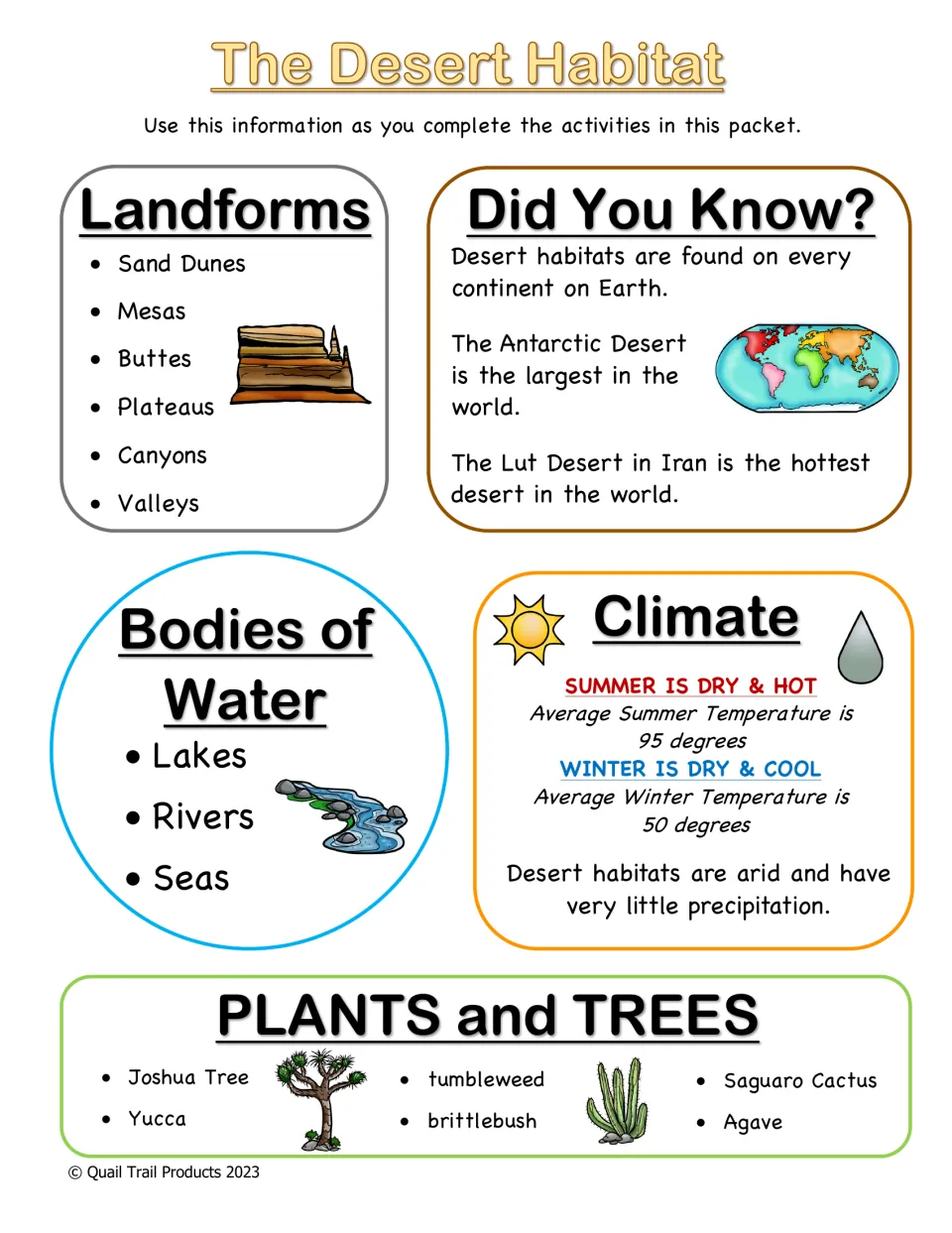 The desert habitat fact sheet on landforms, bodies of water, hot dry climate and plants such as the saguaro cactus
