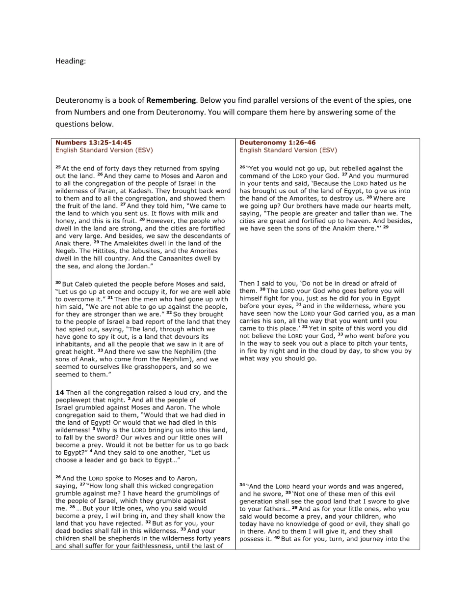 Student worksheet begins with parallel excerpts from Numbers 13:25–14:45 and Deuteronomy 1:26–46