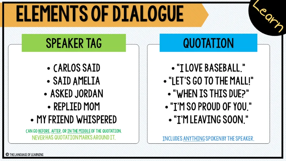 Dialogue elements lesson contrasts speaker tags such as “Carlos said” with quotations such as “I love baseball.”