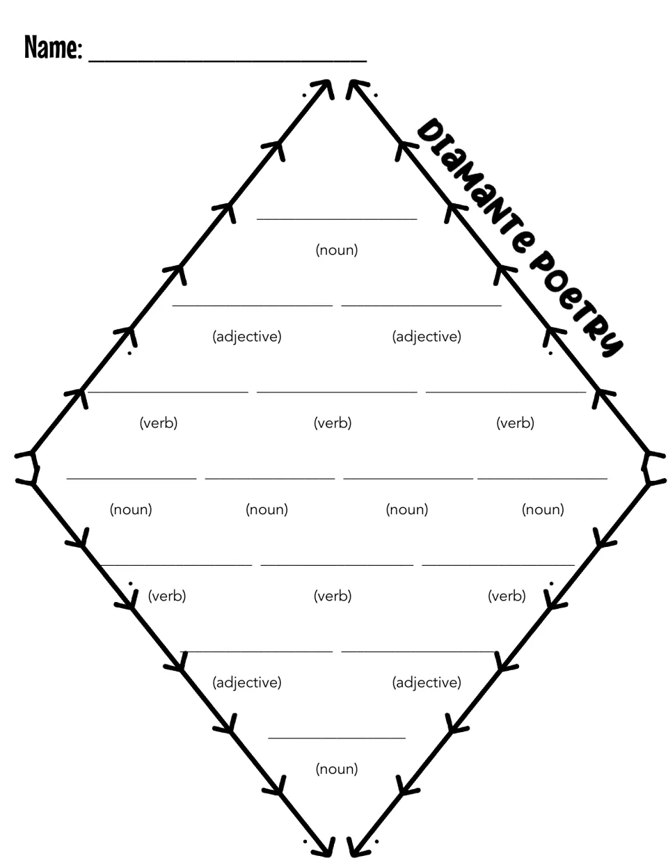 Labeled diamante organizer edged with arrows: noun, adjective and verb cues guide each of the seven lines students write