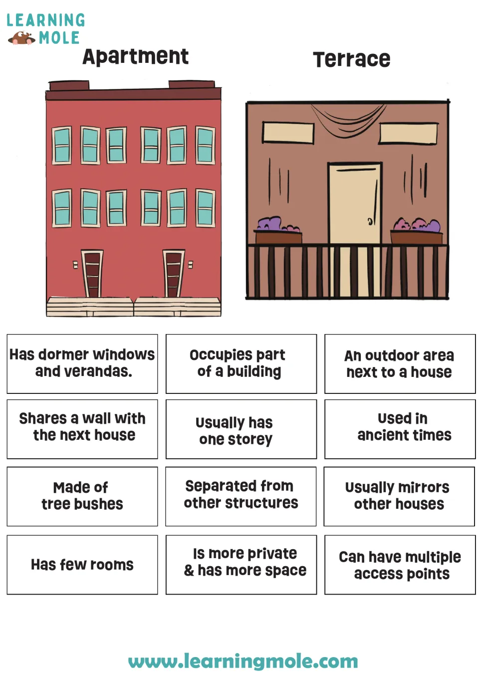 Cut-out cards: apartment and terrace pictures plus 12 feature cards such as shares a wall and has few rooms