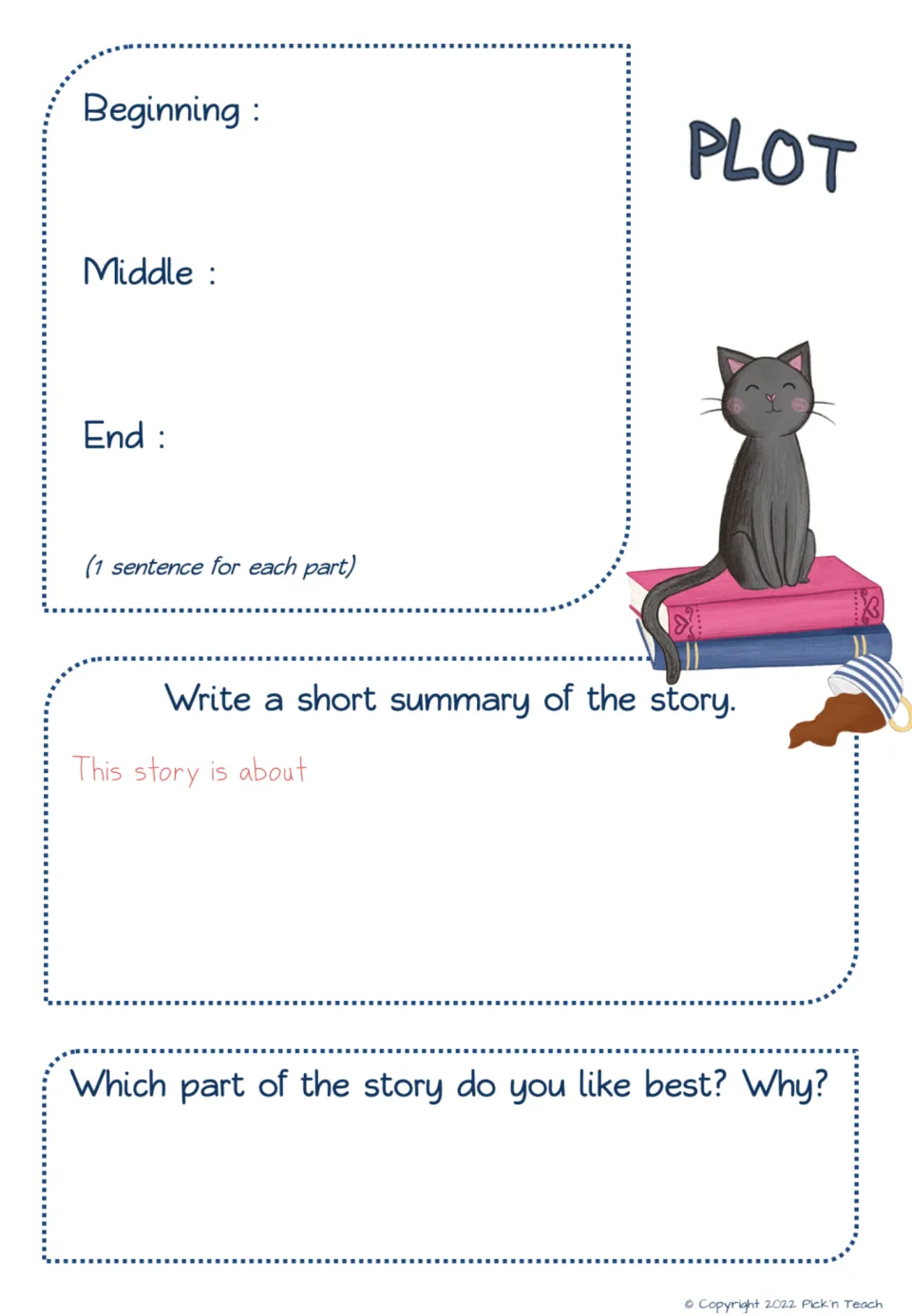 Plot: students write one sentence each for beginning, middle and end, summarize the story and name their favorite part