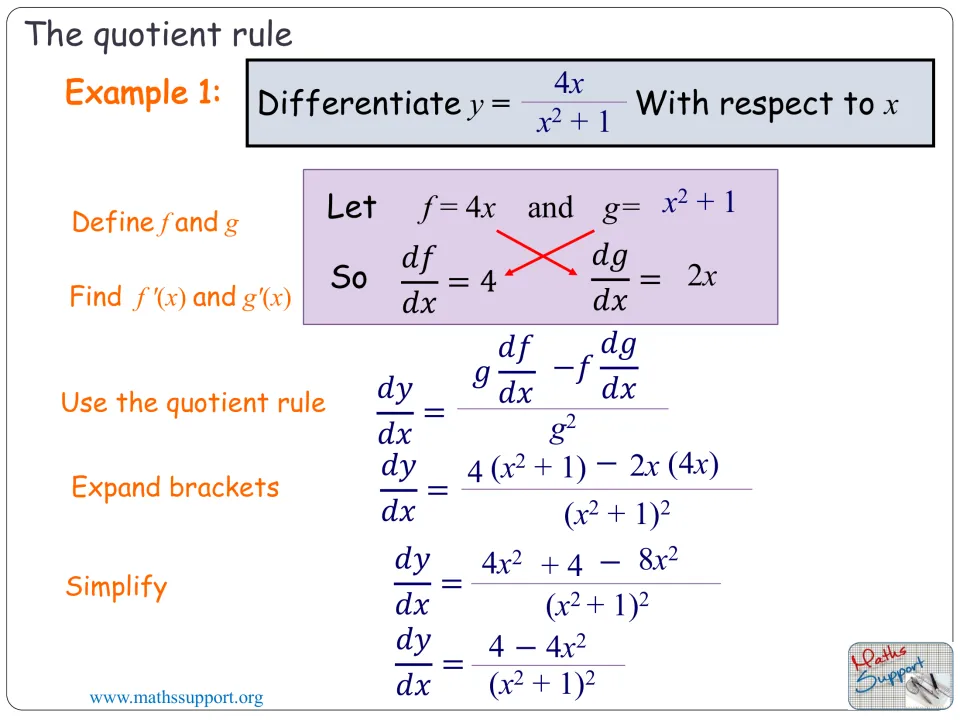 Worked example 1 differentiates y = 4x/(x² + 1), applying the quotient rule and simplifying the result