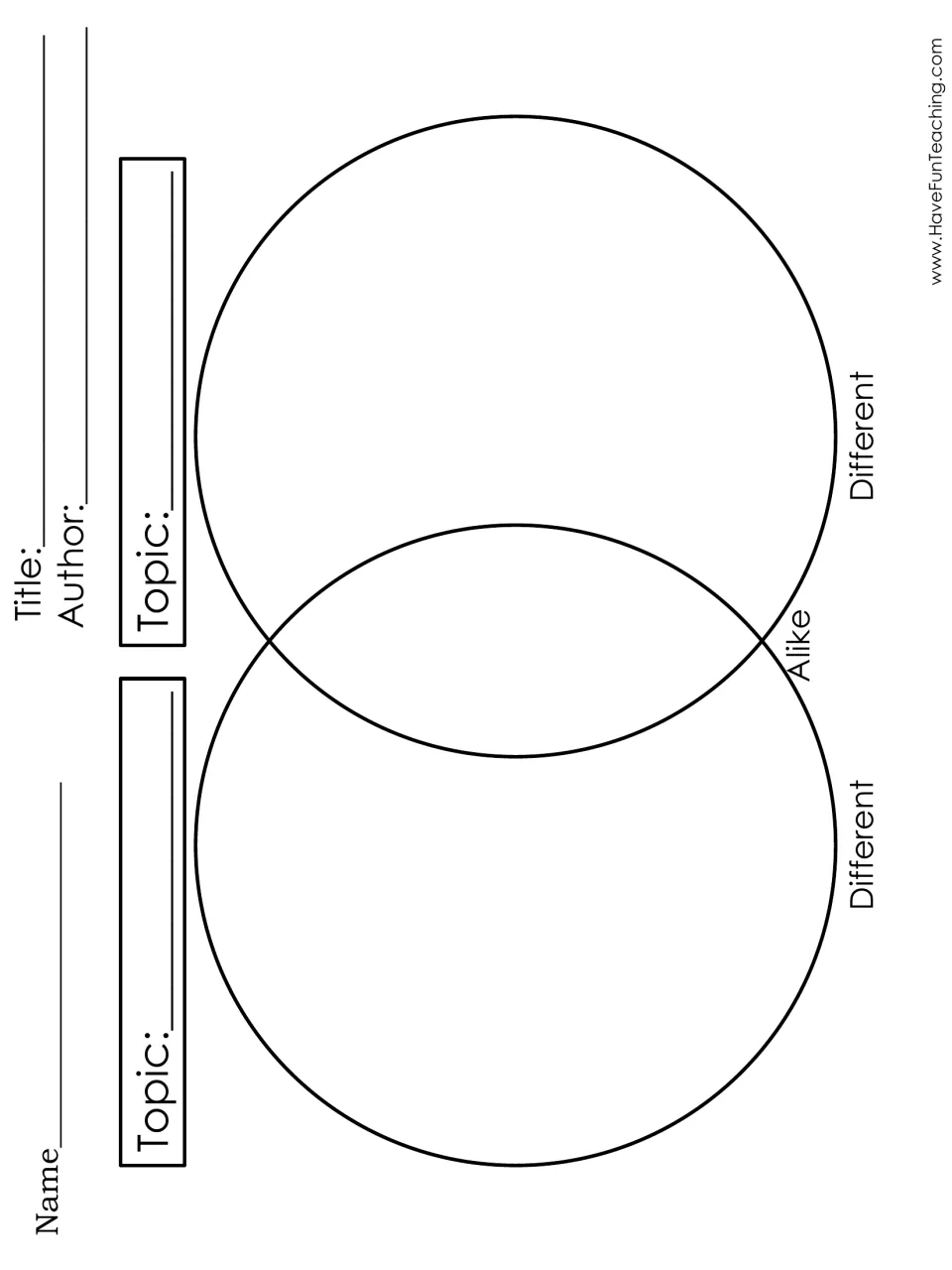 Venn diagram for comparing two topics from a text: students note how they are alike and different, with title and author