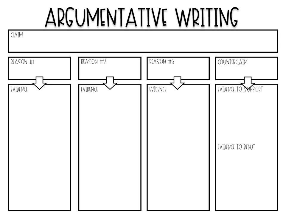 Argument essay planning: students write a claim, three reasons with evidence, and a counterclaim with evidence to rebut