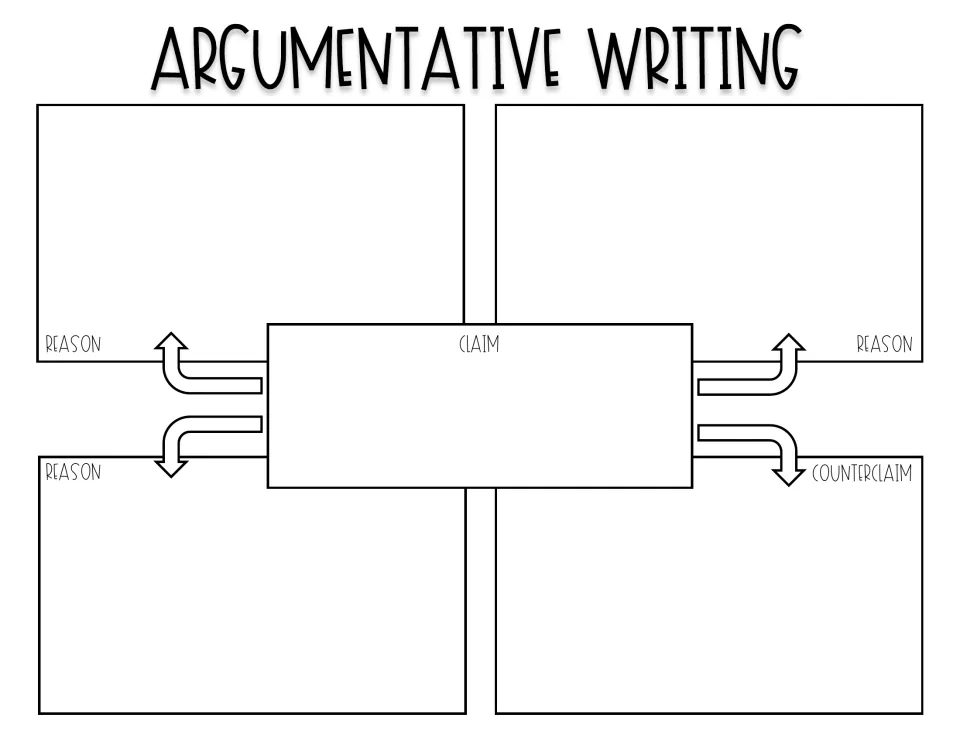 Argument map: students write a central claim, then extend it out to three reasons and one counterclaim for essay planning