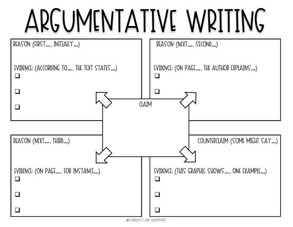 Argument planner with sentence starters such as According to, The text states and Some might say for reasons and evidence