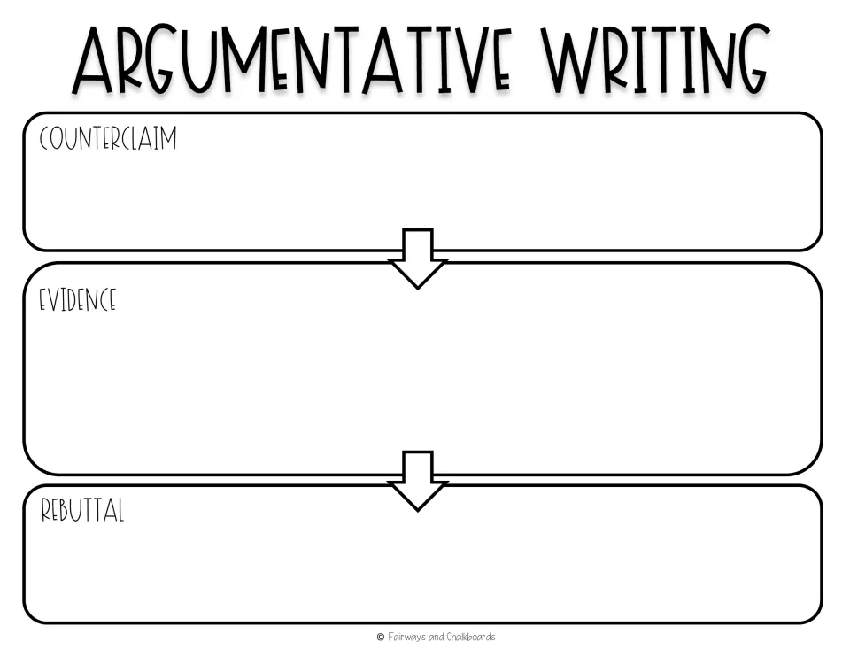 Counterclaim flow chart: students state an opposing view, add evidence for it, then write a rebuttal to address it