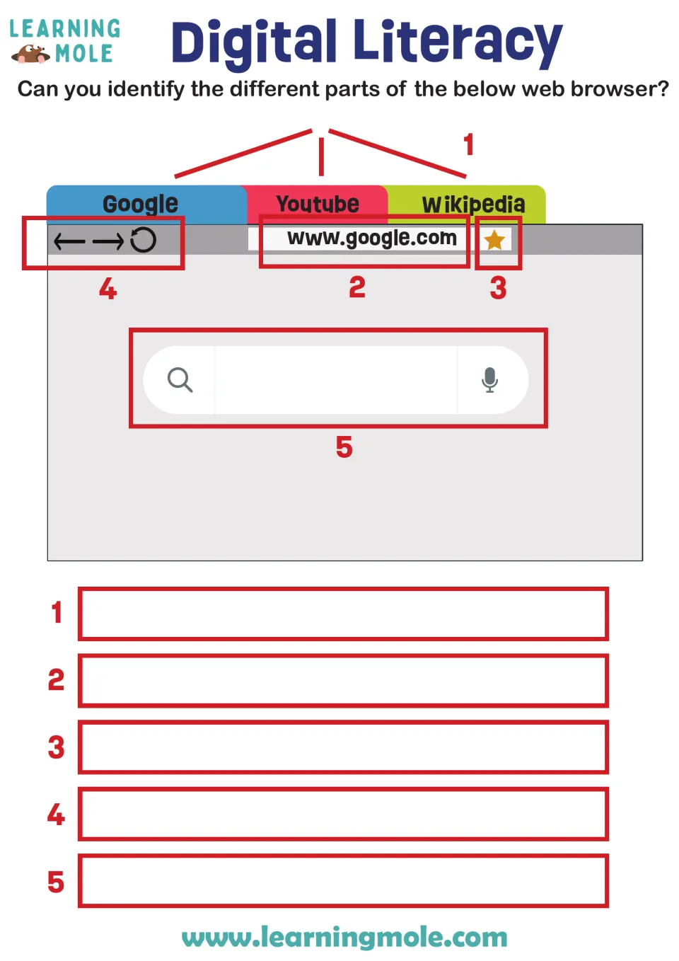 Web browser labeling: students name 5 numbered parts of a browser, such as tabs, address bar, star and search bar