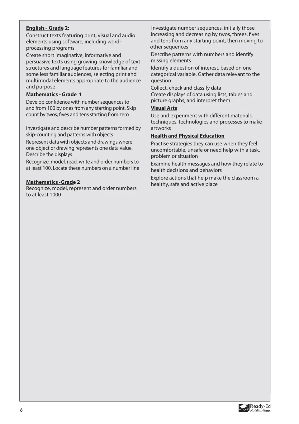 Final curriculum links page covers English, math, visual arts, and health and physical education