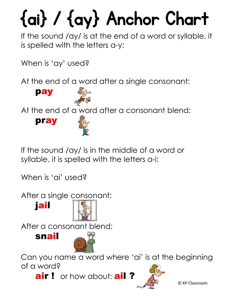 Ai/ay anchor chart explains spelling positions using pay, pray, jail, and snail, plus initial ai words