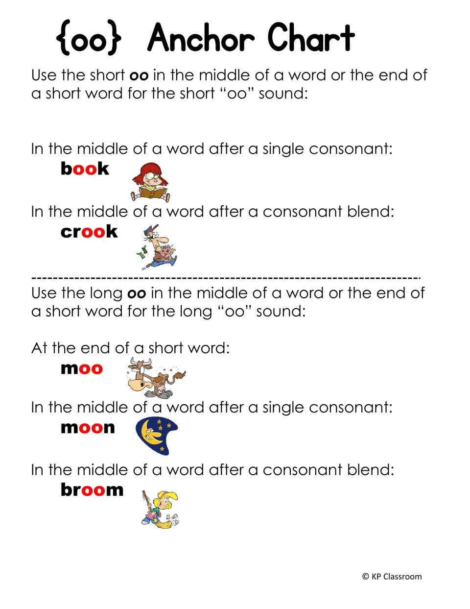 oo anchor chart: rules for short oo (book, crook) and long oo (moo, moon, broom) by position in the word, with pictures