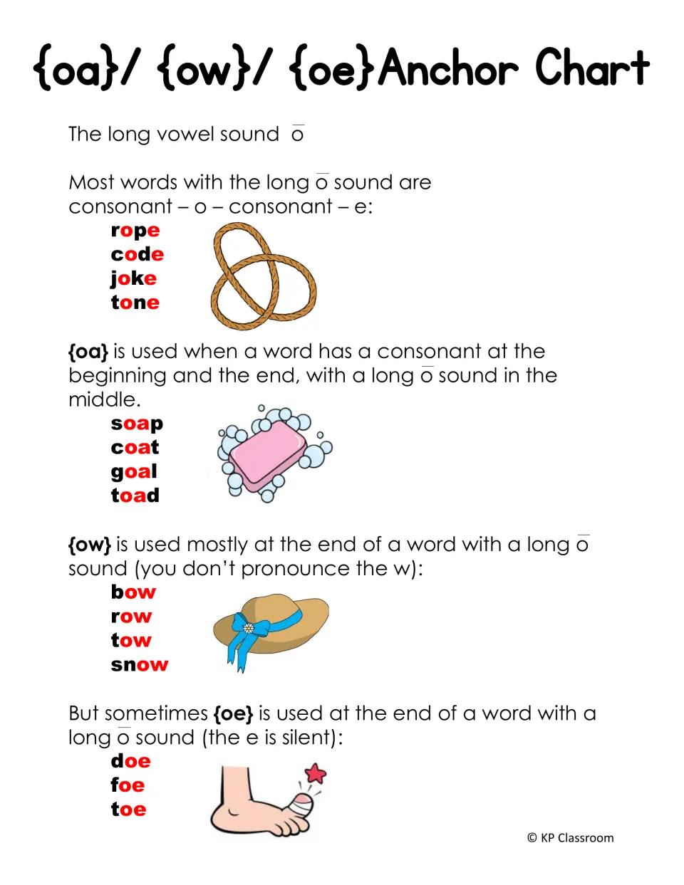 Long o anchor chart: rules for spelling long o with o-consonant-e, oa, ow and oe, with examples rope, soap, bow, toe