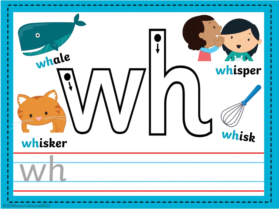 wh digraph mat: students press dough into the outlined wh and practise writing it beside whale, whisker, whisper and whisk
