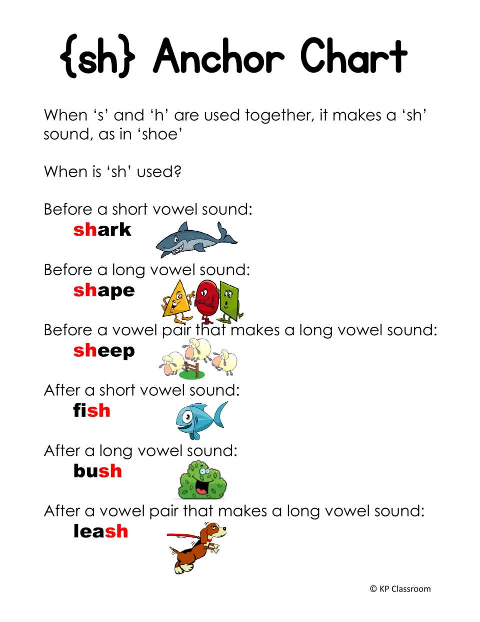 SH anchor chart explaining the sound in shoe, with illustrated examples shark, shape, sheep, fish, bush, and leash