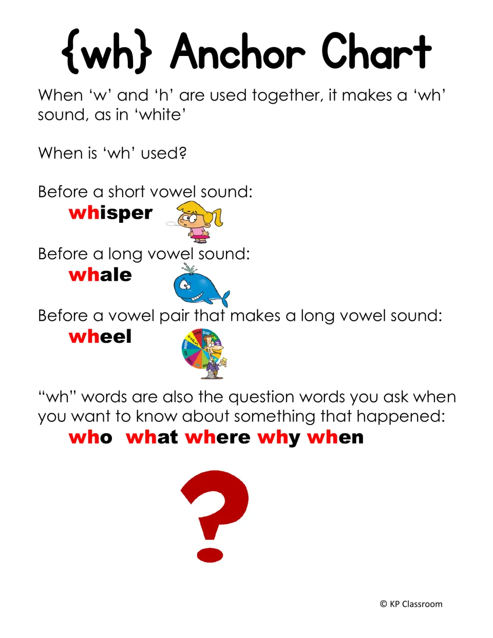 WH anchor chart uses whisper, whale, and wheel as vowel examples and lists who, what, where, why, and when