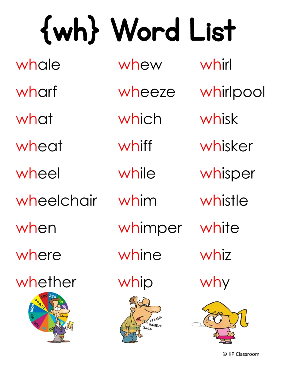 WH word list provides 27 examples, including whale, wharf, wheat, wheelchair, wheeze, whirlpool, and whisk