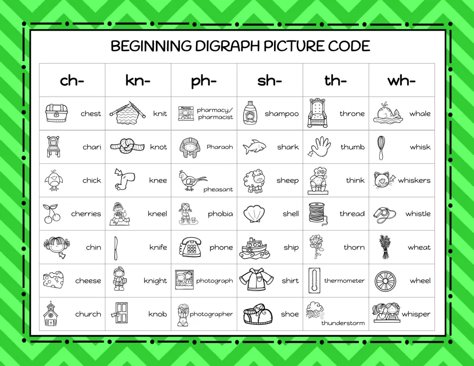 Beginning digraph picture code: ch-, kn-, ph-, sh-, th-, wh- with picture names like chest, knit, phone and whale
