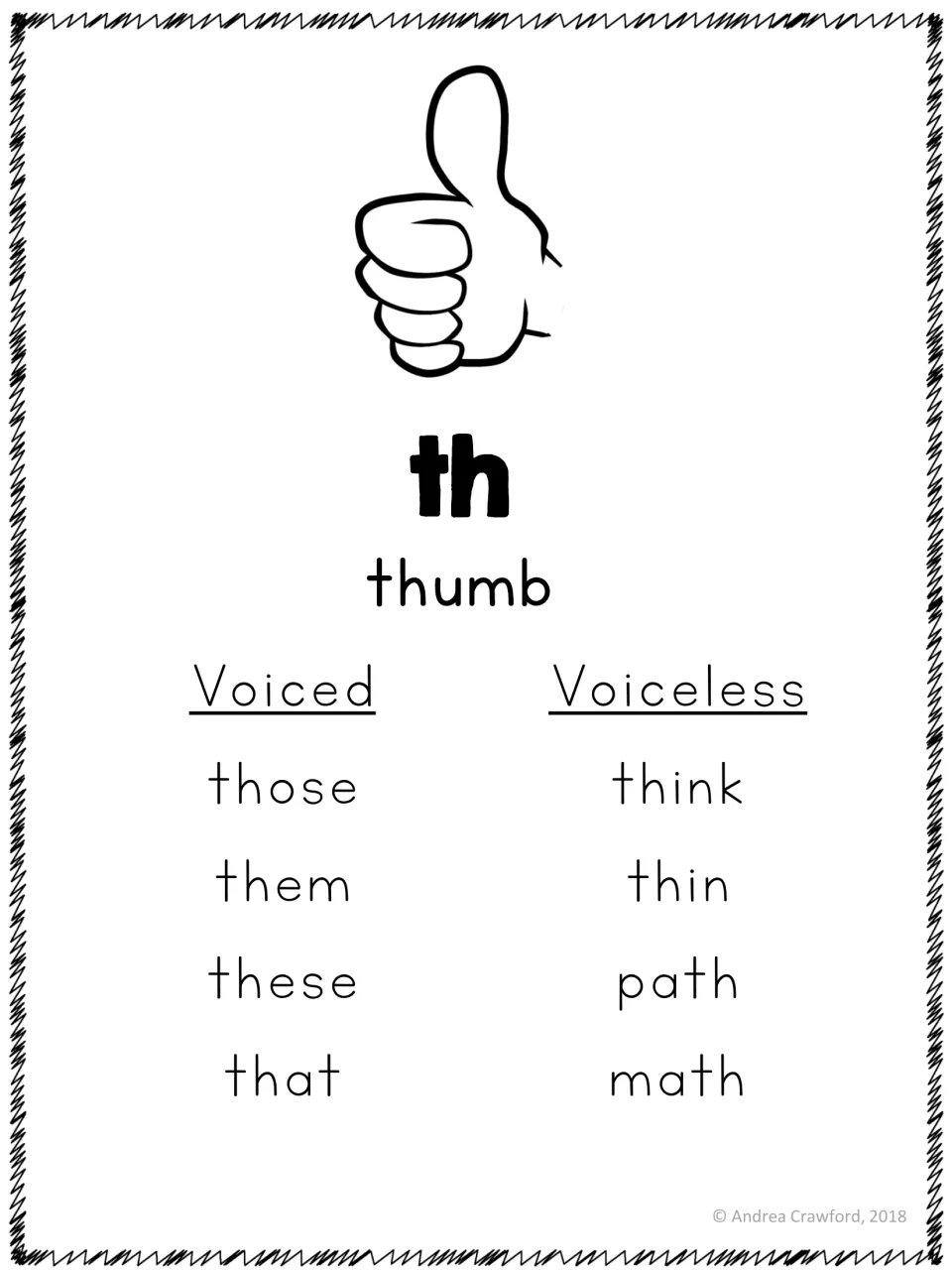 th word list sorted into voiced (those, them, these, that) and voiceless (think, thin, path, math) th sounds