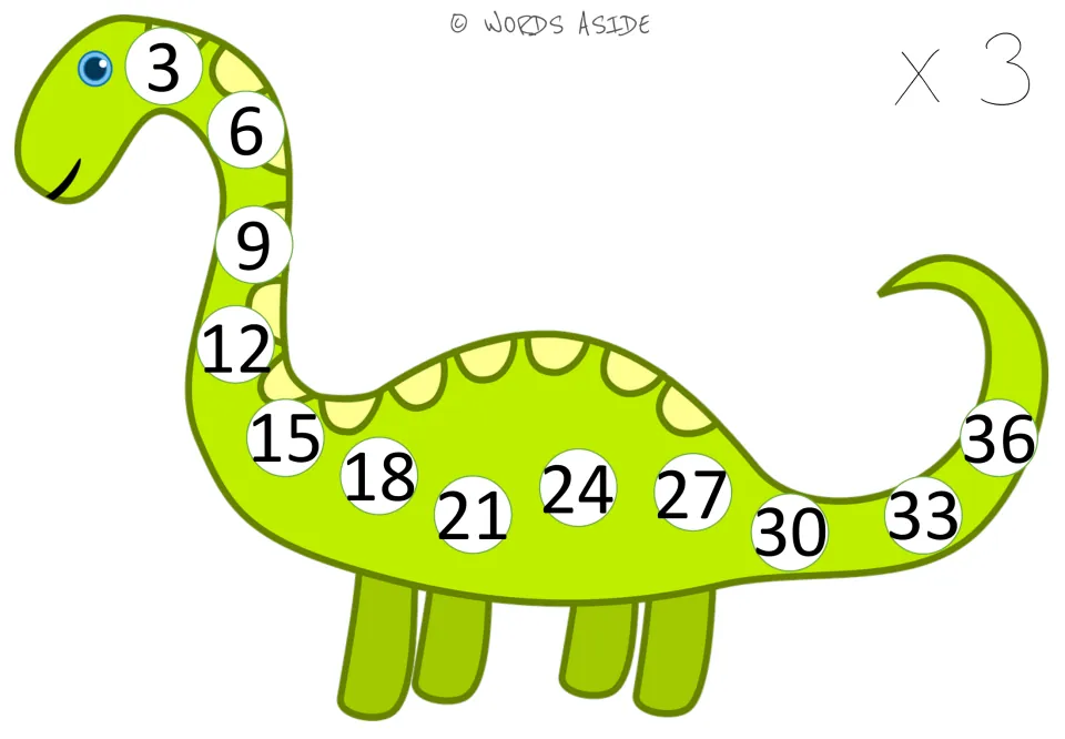 Times 3 dinosaur chart: multiples of 3 from 3 to 36 run along the dinosaur's body for skip counting by 3s