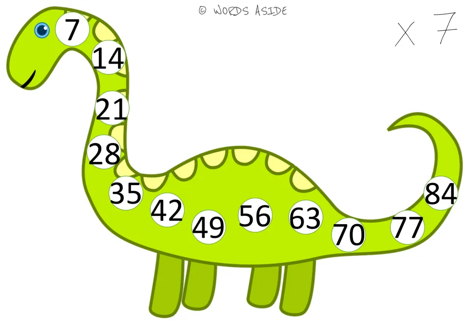 Times 7 dinosaur mat: students skip count by sevens from 7 to 84 as repeated addition of 7 along the dinosaur