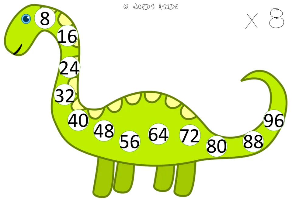 Times 8 dinosaur mat: students skip count by eights from 8 to 96, following multiples of 8 down the neck to the tail