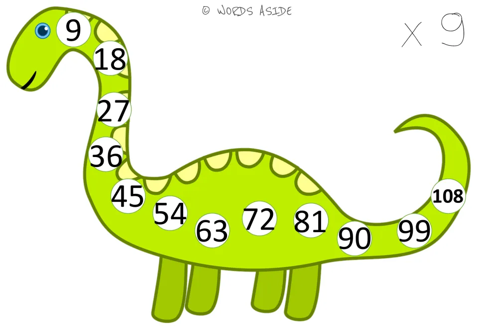 Times 9 mat: the dinosaur shows 9, 18, 27 through 108, with each spot adding another group of 9 for skip counting