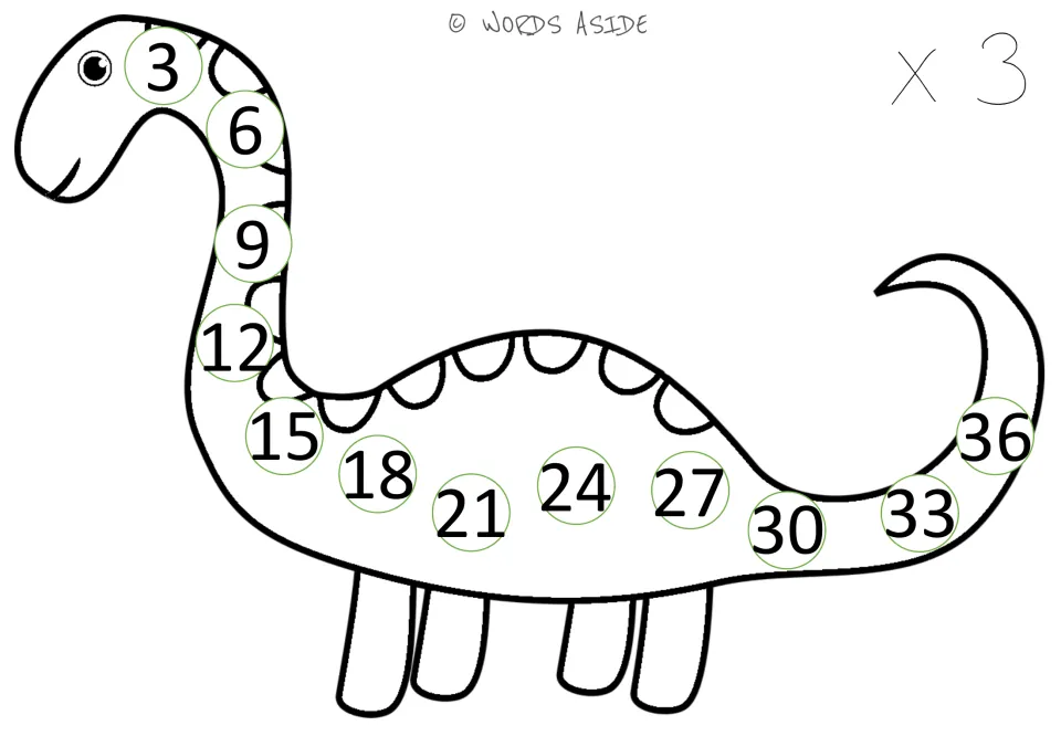 Threes mat (x 3): students skip count by 3s along the dinosaur, reading multiples 3, 6, 9 up to 36 at the tail tip