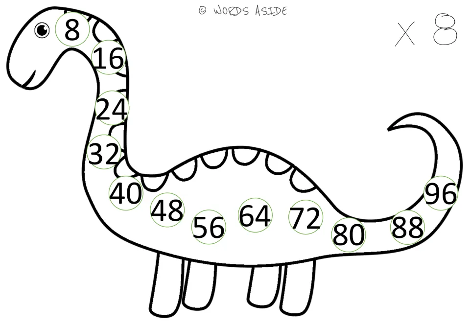 Eights mat (x 8): a dinosaur showing multiples of 8, from 8 to 96, for counting on by eights in repeated addition
