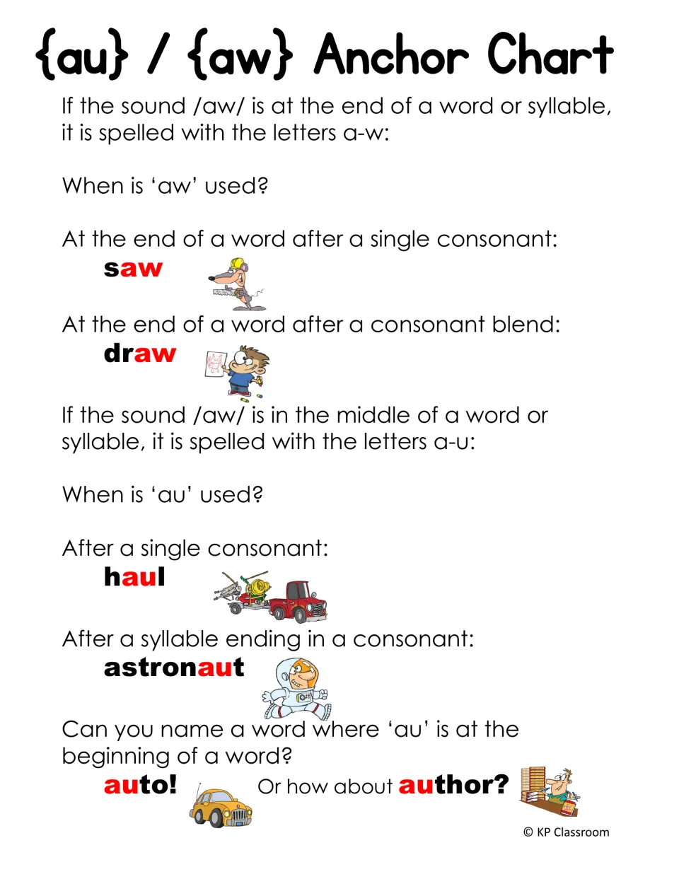 au and aw anchor chart: spelling rules for the /aw/ sound, aw at word ends as in saw, au mid-word as in haul and author