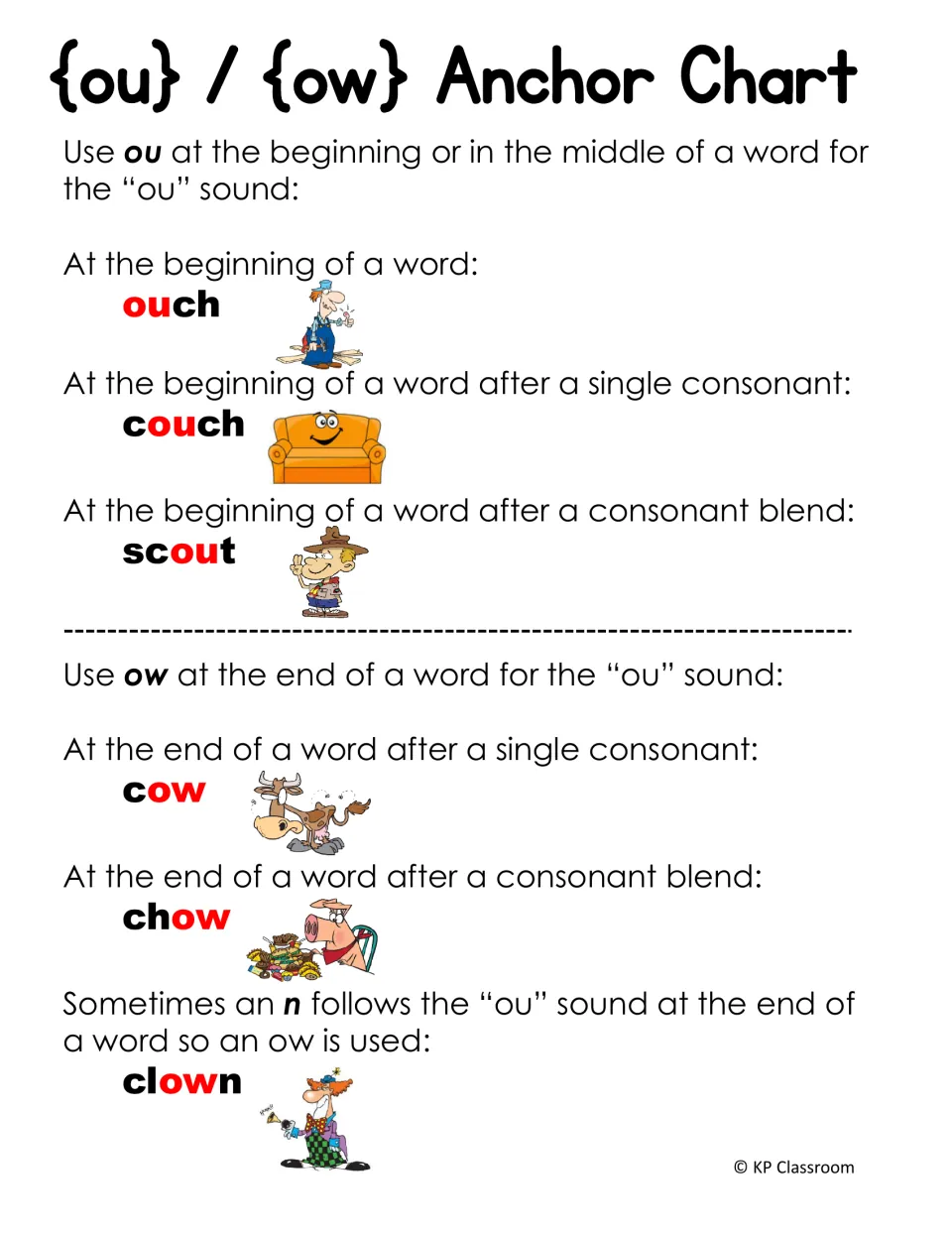 ou and ow anchor chart: rules for using ou at the start or middle of a word and ow at the end, with ouch, cow and clown