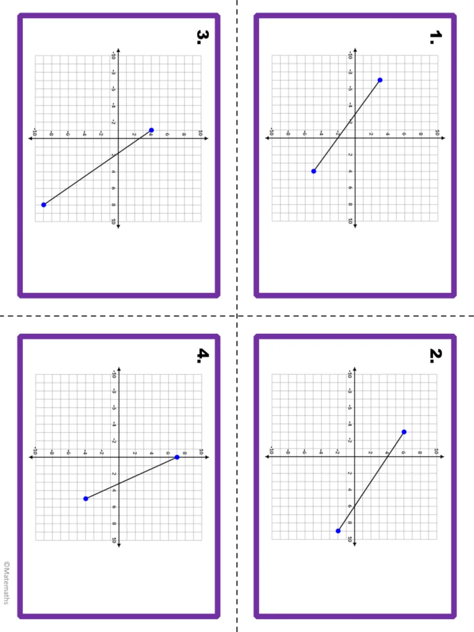 Distance task cards 1-4: each card shows a segment between two blue points on a graph for students to find its length