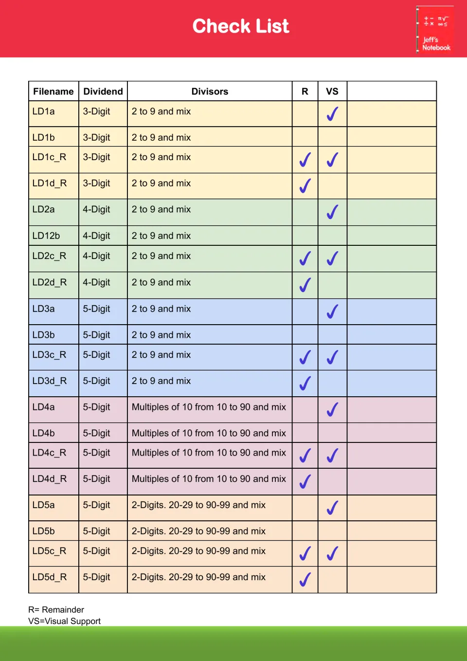 Check list of the 20 worksheet files by dividend, divisor range, remainder and visual support, with a spare column