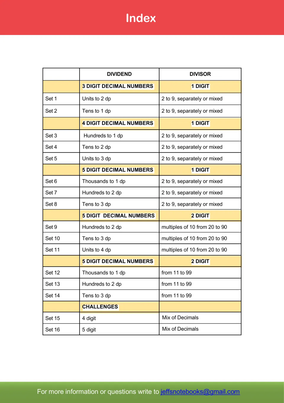 Index of 16 decimal division sets: 3- to 5-digit dividends, 1- or 2-digit divisors, plus two mixed decimal challenge sets
