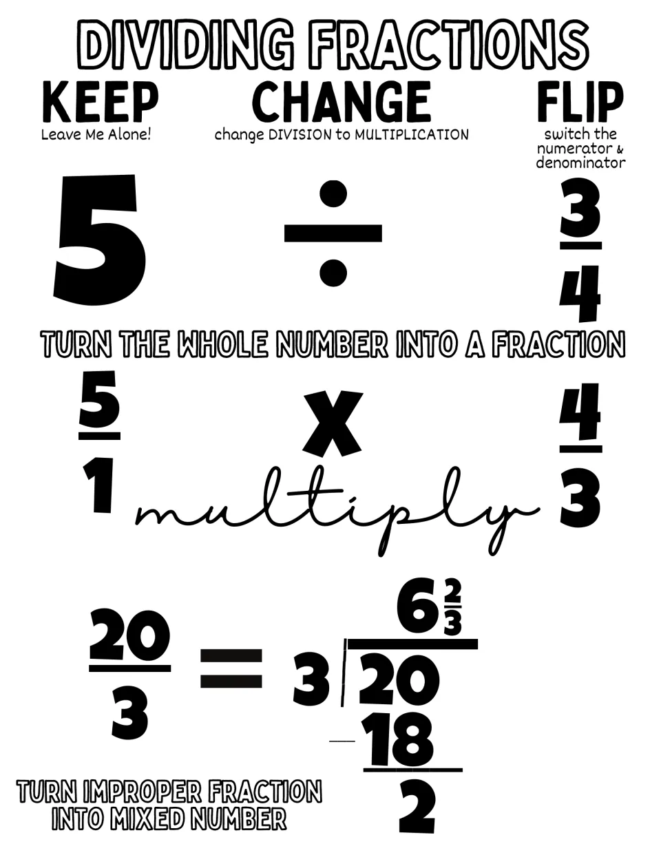 Keep, change, flip worked example: 5 ÷ 3/4 becomes 5/1 x 4/3 = 20/3, then long division turns it into 6 2/3