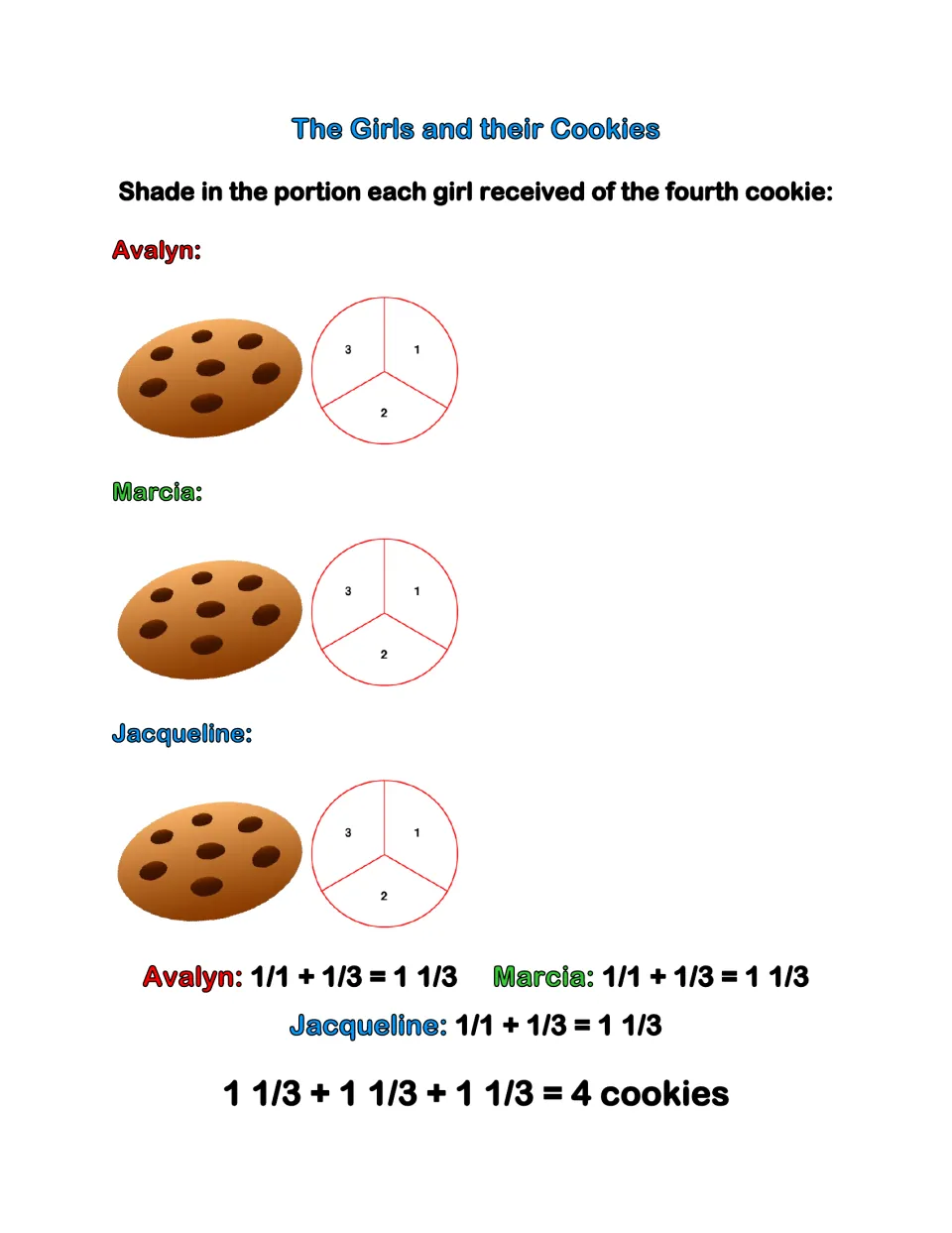 Cookie fraction activity: shade each girl's third and see how three shares of 1 1/3 total four cookies