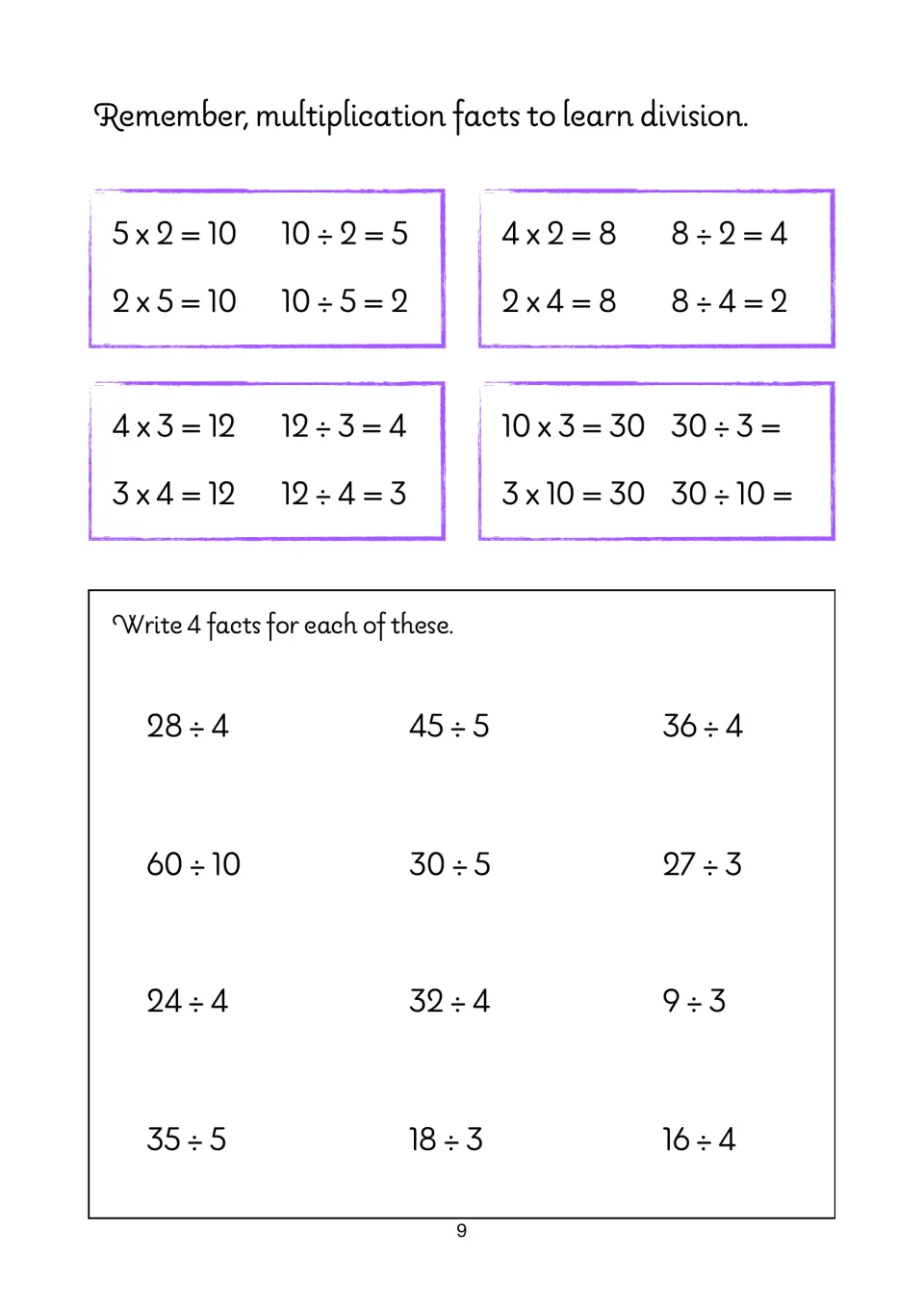 Fact families: examples link multiplication to division, then students write 4 related facts for 12 problems like 28 ÷ 4