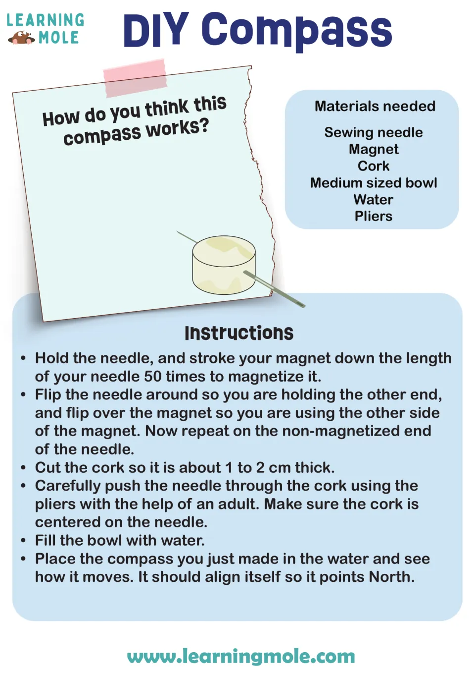 Floating compass build: students magnetize a sewing needle, push it through cork and float it in water to find North