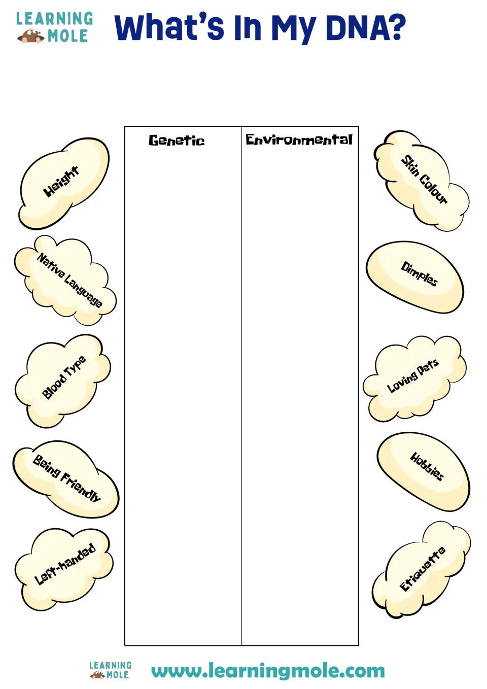 Genetic vs environmental traits: students sort 10 cards such as height, blood type, hobbies and etiquette into two lists