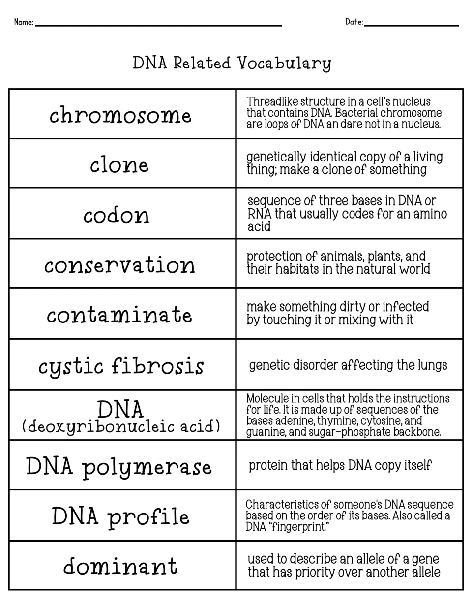 Genetics glossary page defining chromosome, clone, codon, cystic fibrosis, DNA, DNA polymerase, DNA profile and dominant