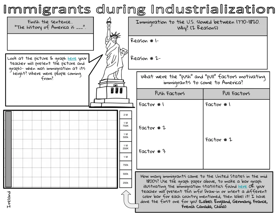 Immigration notes: students list push and pull factors and bar-graph 1850s arrivals by country