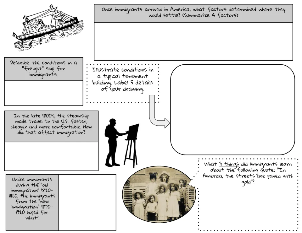 Immigrant life notes: students explain settlement factors and steamship travel, then draw a tenement
