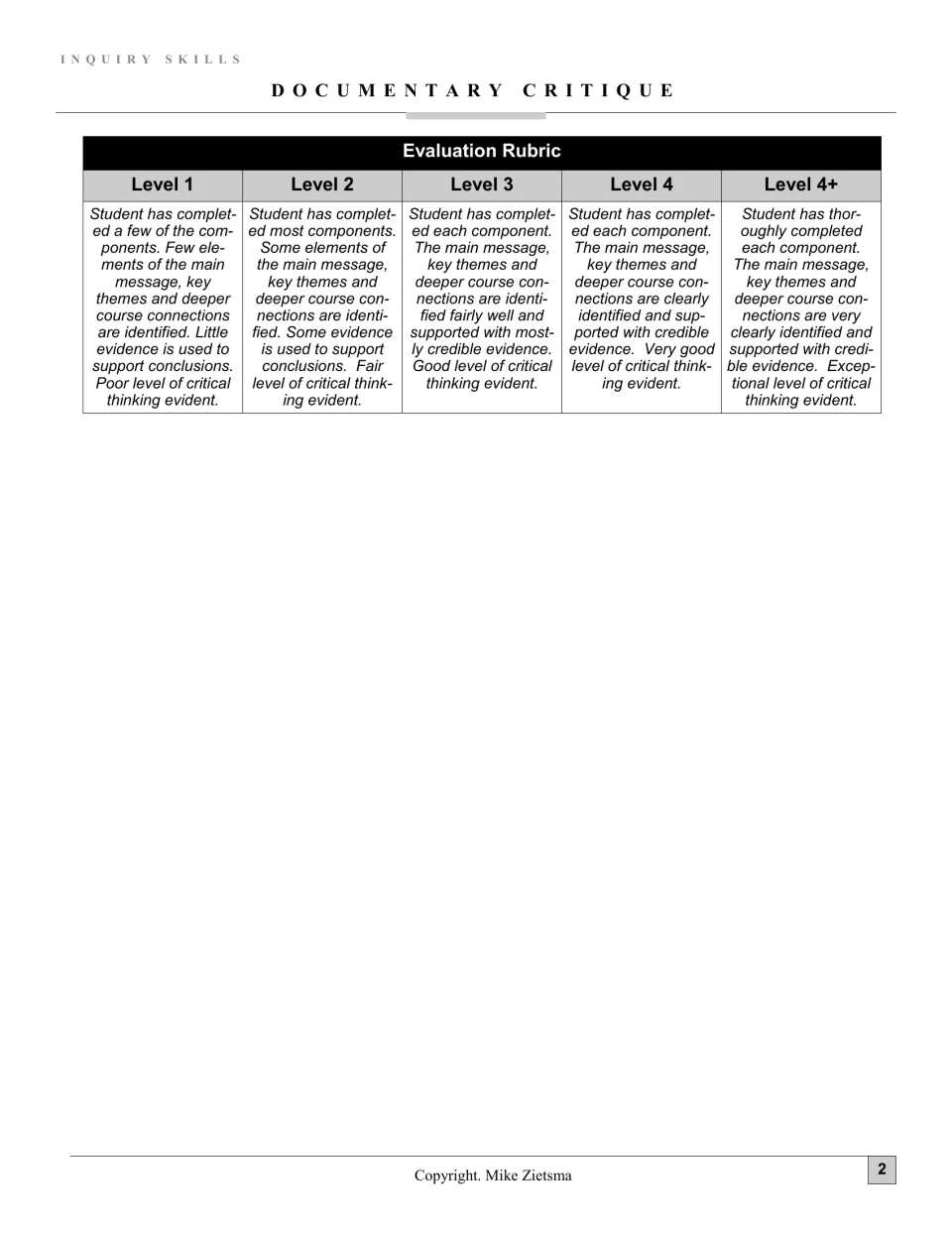 Evaluation rubric for a documentary critique, Levels 1 to 4+, scoring main message, key themes, course links and evidence