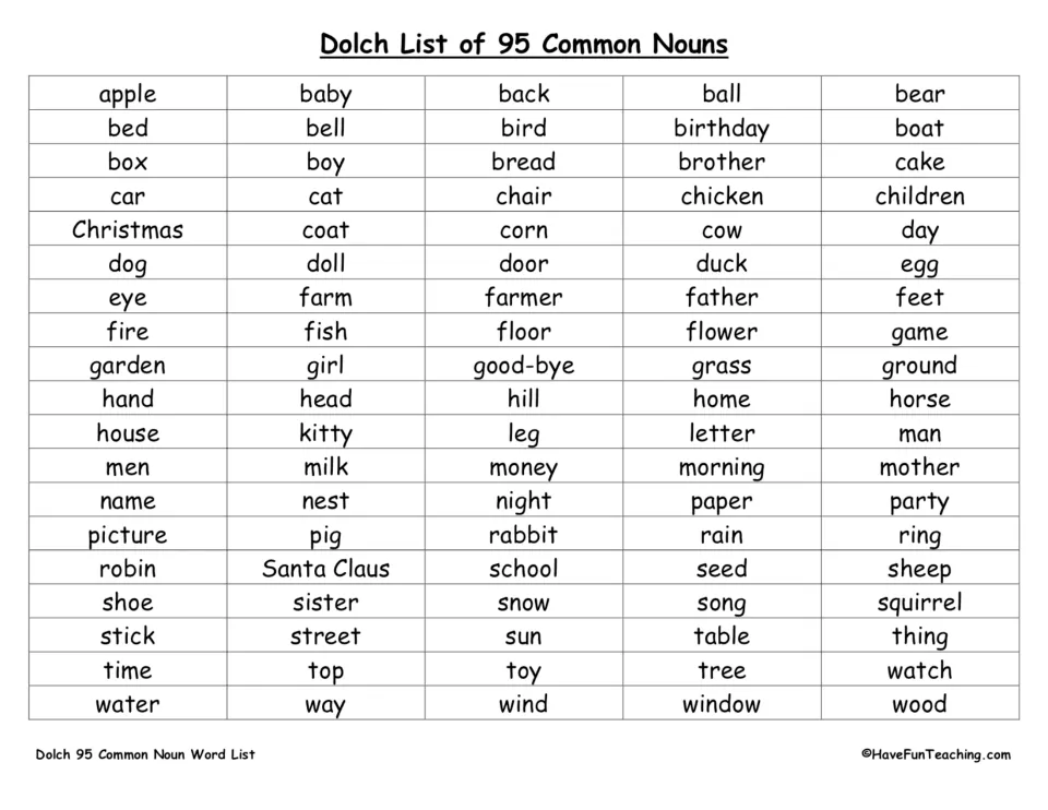 Dolch list of 95 common nouns, from apple through wood, that students read aloud and practise as sight words