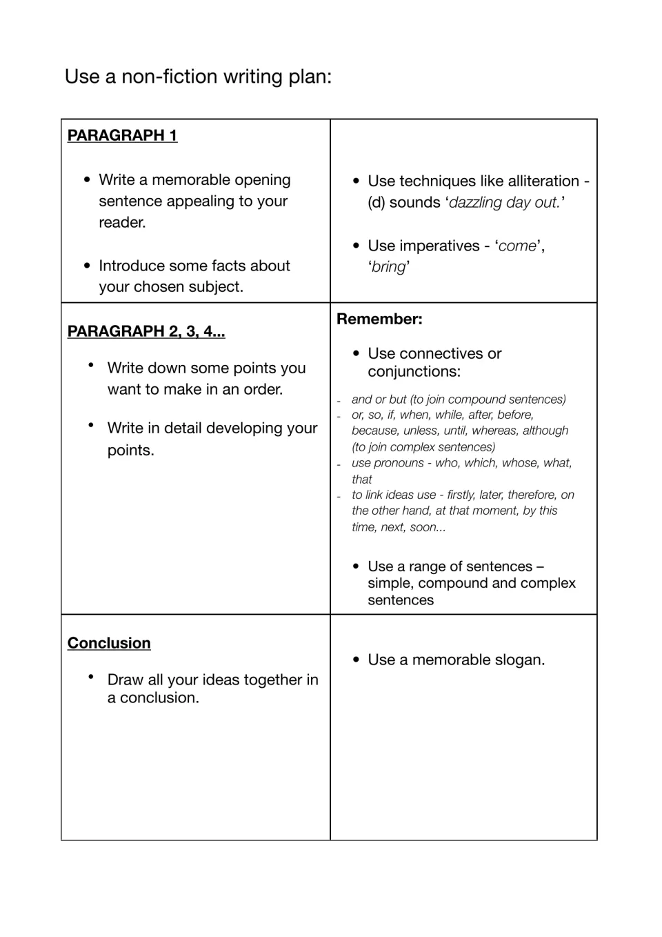 Non-fiction writing plan: opening, middle paragraphs and conclusion, with alliteration, imperative and connective tips