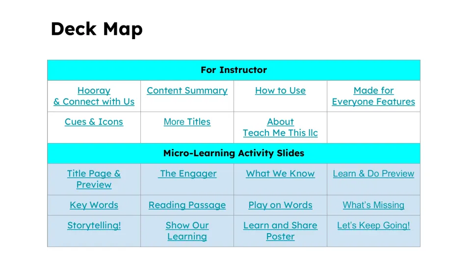 Deck Map lists instructor guidance and lesson activities, including Key Words, Reading Passage, and Storytelling!