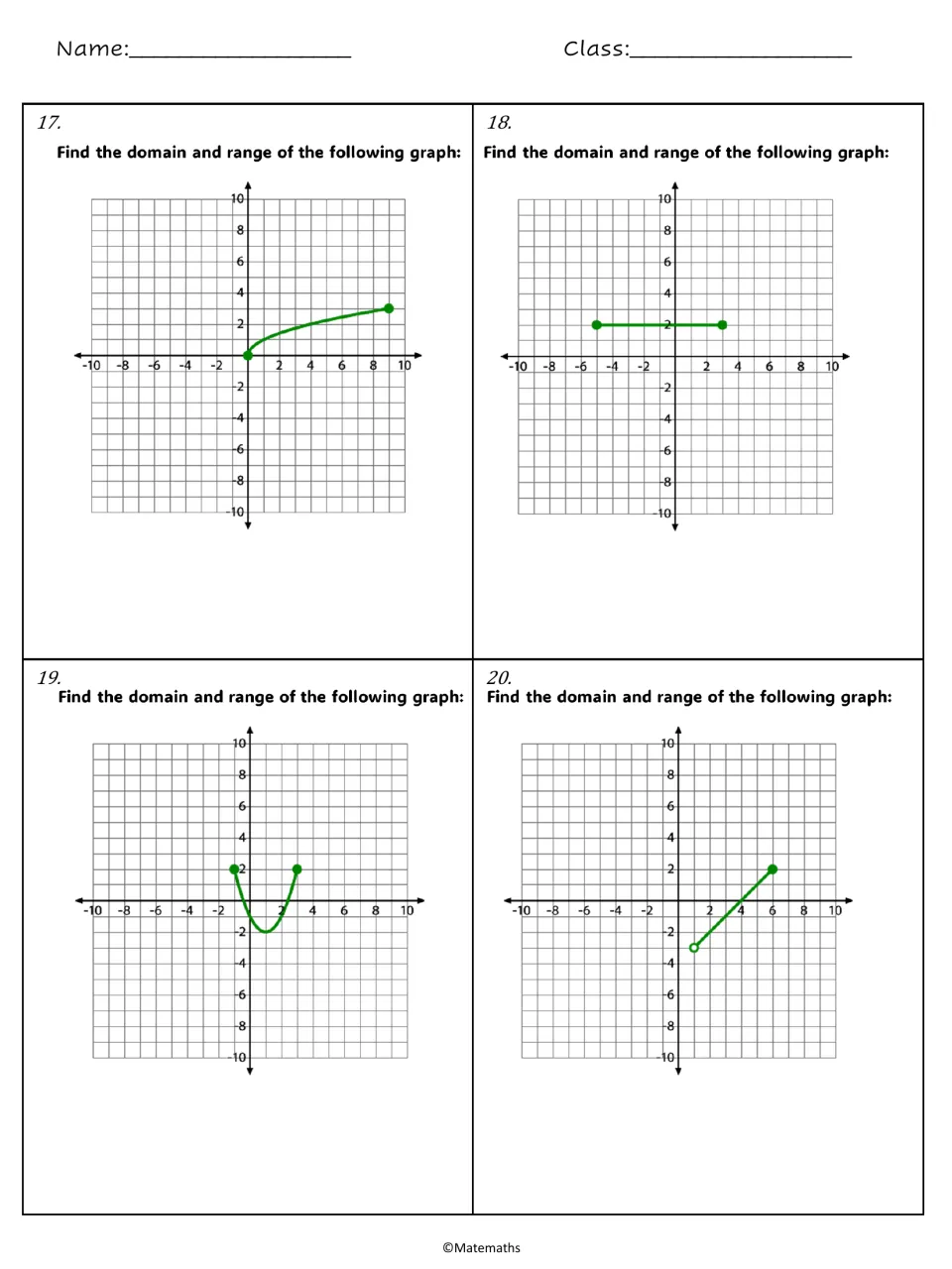 Domain and range, problems 17-20: students analyze a square-root curve, a flat segment, a parabola and a half-open segment