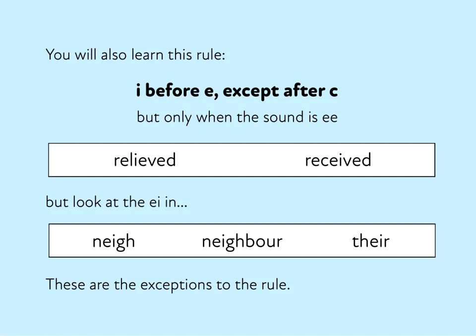 Spelling rule i before e, except after c, when the sound is ee: relieved and received, with exceptions neigh and their