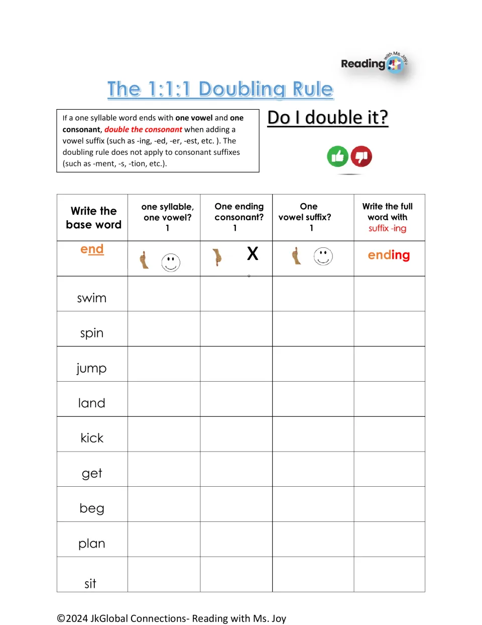 The 1:1:1 Doubling Rule: students test swim, spin, jump, get, plan and other words against each rule, then add -ing